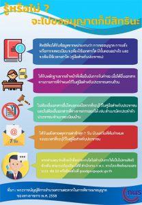 สิทธิของประชาชน