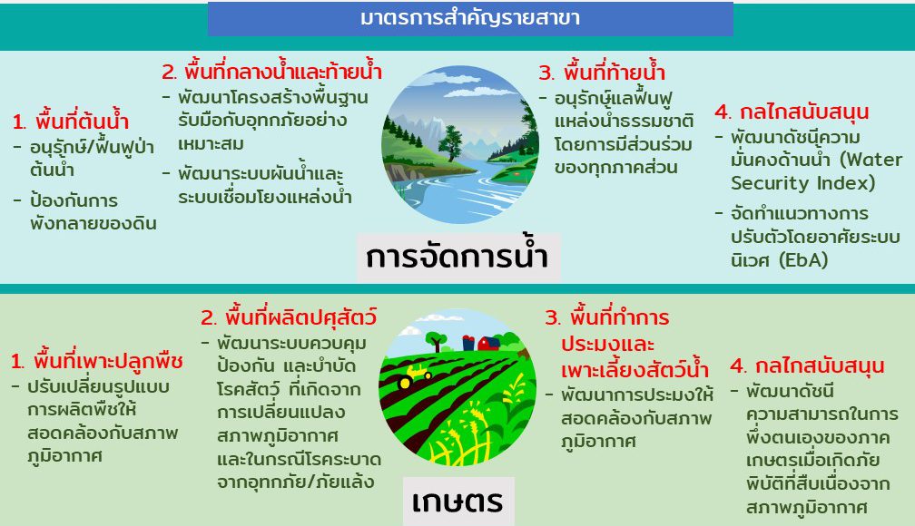 one-page-Adaptation-1