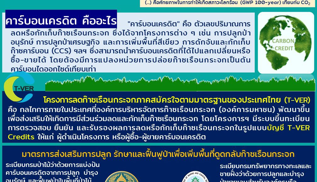 one-page-คาร์บอนเครดิต-final