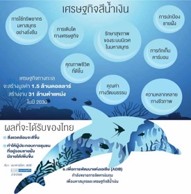 “เศรษฐกิจสีน้ำเงิน” ระบบจัดการ นิเวศน์ทางทะเลคงอยู่คู่ความมั่งคั่ง “เศรษฐกิจสีน้ำเงิน” ระบบจัดการ นิเวศน์ทางทะเลคงอยู่คู่ความมั่งคั่ง