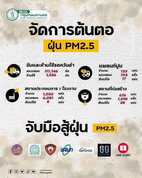 ส่องมาตรการรับมือฝุ่น PM2.5 กทม. ส่องมาตรการรับมือฝุ่น PM2.5 กทม.