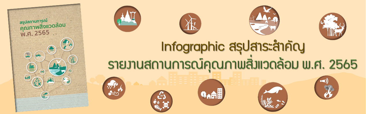 infographic สรุปสาระสำคัญ รายงานสถานการณ์คุณภาพสิ่งแวดล้อม พ.ศ. 2565