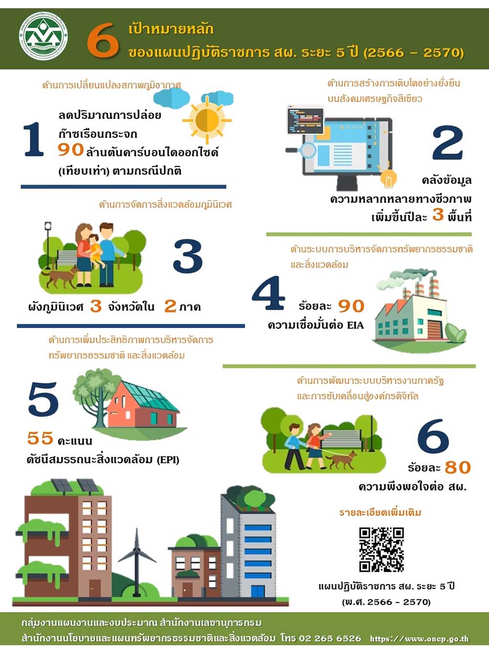 แผนปฏิบัติราชการ สผ. ระยะ 5 ปี (2566 – 2570)