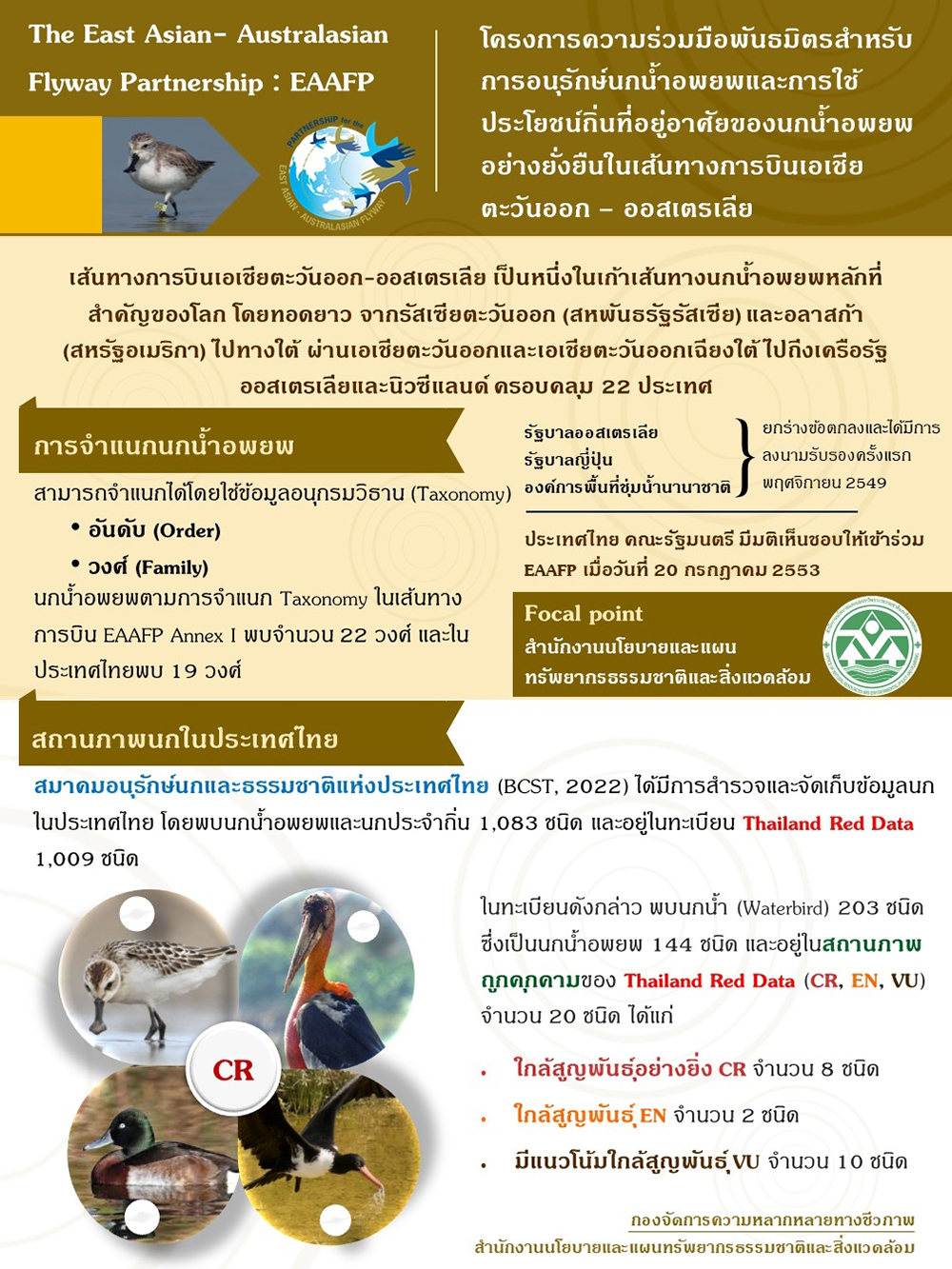 โครงการความร่วมมือพันธมิตรสำหรับการอนุรักษ์นกน้ำอพยพและการใช้ประโยชน์ถิ่นที่อยู่อาศัยของนกน้ำอพยพอย่างยั่งยืนในเส้นทางการบินเอเชีย ตะวันออก – ออสเตรเลีย