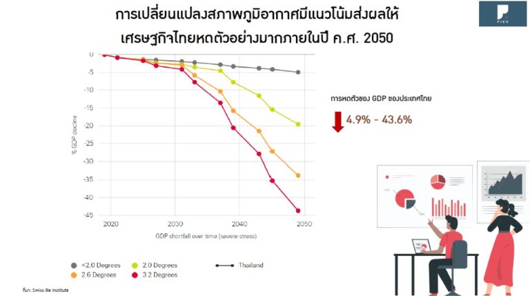 กราฟแสดงการเปลี่ยนแปลงสภาพภูมิอากาศ กราฟแสดงการเปลี่ยนแปลงสภาพภูมิอากาศ