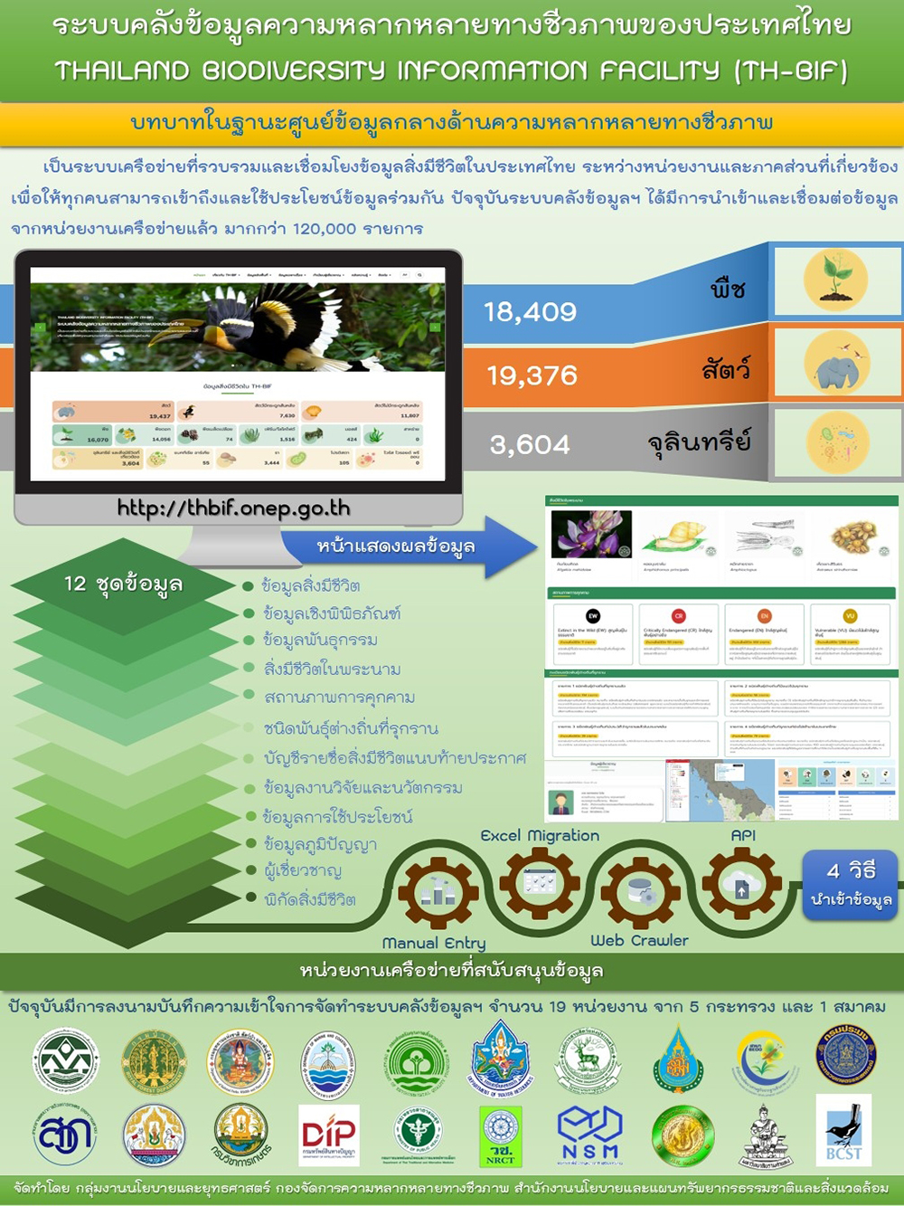 ระบบคลังข้อมูลความหลากหลายทางชีวภาพของประเทศไทย ระบบคลังข้อมูลความหลากหลายทางชีวภาพของประเทศไทย