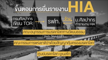 ขั้นตอนการยื่นรายงาน HIA ขั้นตอนการยื่นรายงาน HIA