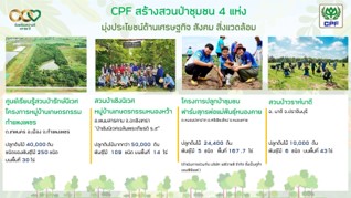 การสร้างสวนป่าชุมชน 4 แห่ง การสร้างสวนป่าชุมชน 4 แห่ง
