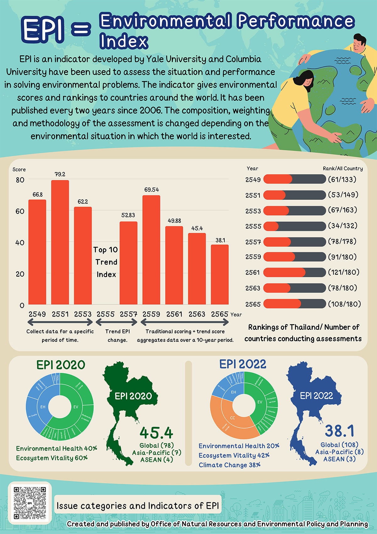 Environmental Performance Index