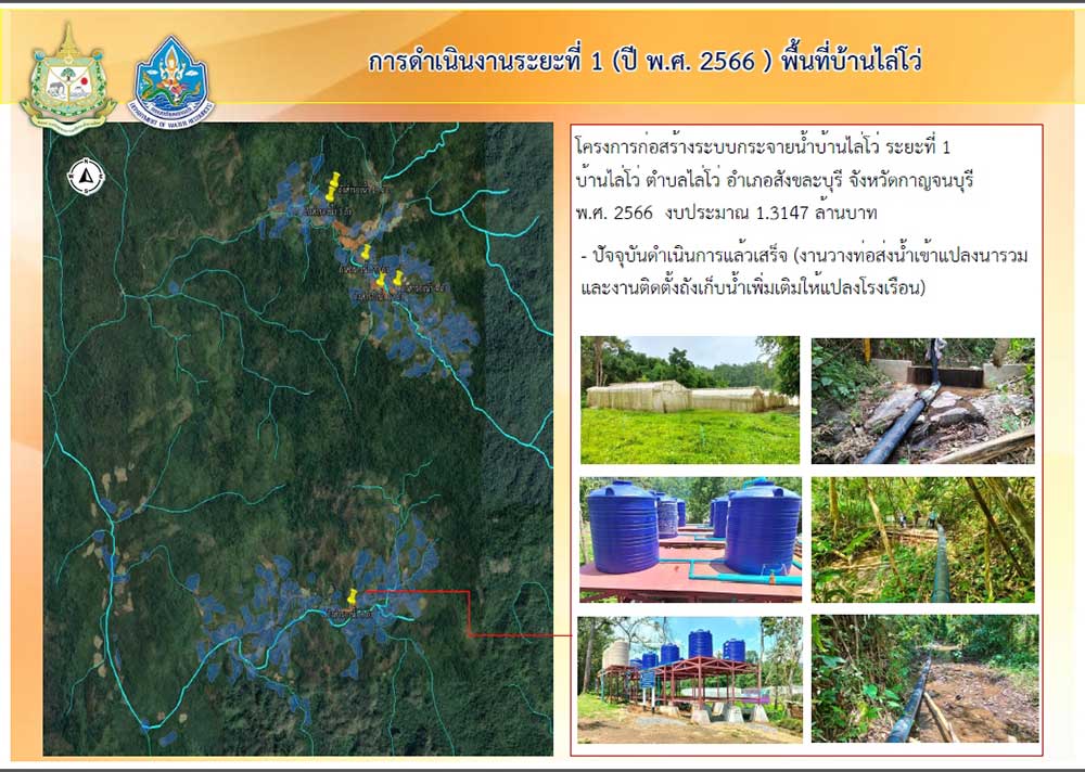 การประชุม เพื่อติดตามความคืบหน้าการดำเนินงานโครงการพัฒนาชุมชนในเขตรักษาพันธุ์สัตว์ป่าและอุทยานแห่งชาติ จังหวัดกาญจนบุร การประชุม เพื่อติดตามความคืบหน้าการดำเนินงานโครงการพัฒนาชุมชนในเขตรักษาพันธุ์สัตว์ป่าและอุทยานแห่งชาติ จังหวัดกาญจนบุร