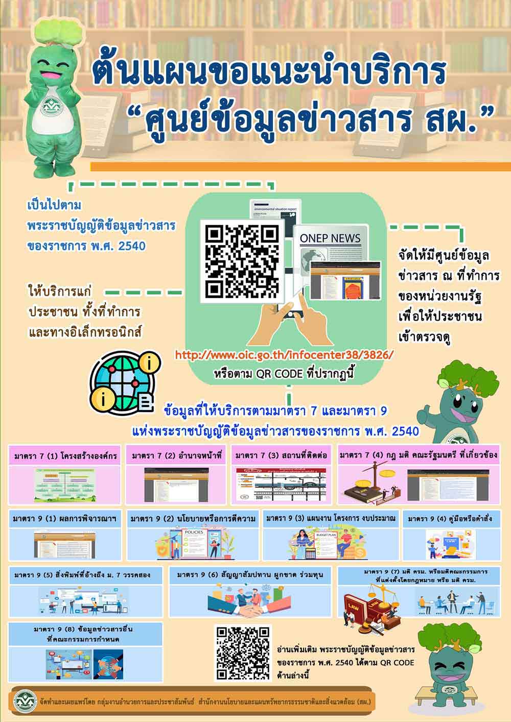 สผ. เปิดเผยโปร่งใส แนะนำการบริการข้อมูลข่าวสารแก่ประชาชนผ่าน “ศูนย์ข้อมูลข่าวสาร สผ.” สผ. เปิดเผยโปร่งใสแนะนำการบริการข้อมูลข่าวสารแก่ประชาชนผ่าน “ศูนย์ข้อมูลข่าวสาร สผ.”
