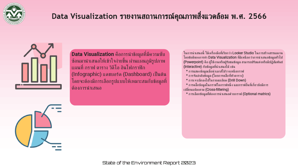 Data Visualization รายงานสถานการณ์คุณภาพสิ่งแวดล้อม พ.ศ. 2566