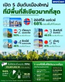 5-ประเทศที่มีพื้นที่สีเขียวมากที่สุดในโลก 5 ประเทศที่มีพื้นที่สีเขียวมากที่สุดในโลก
