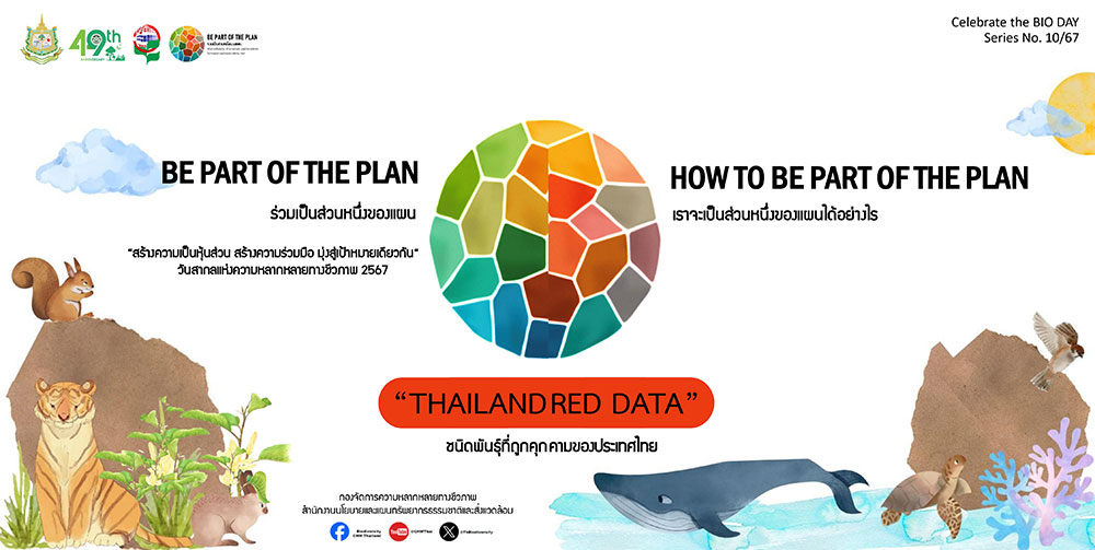 ชนิดพันธุ์ที่ถูกคุกคามของประเทศไทย (Thailand Red data) ชนิดพันธุ์ที่ถูกคุกคามของประเทศไทย (Thailand Red data)