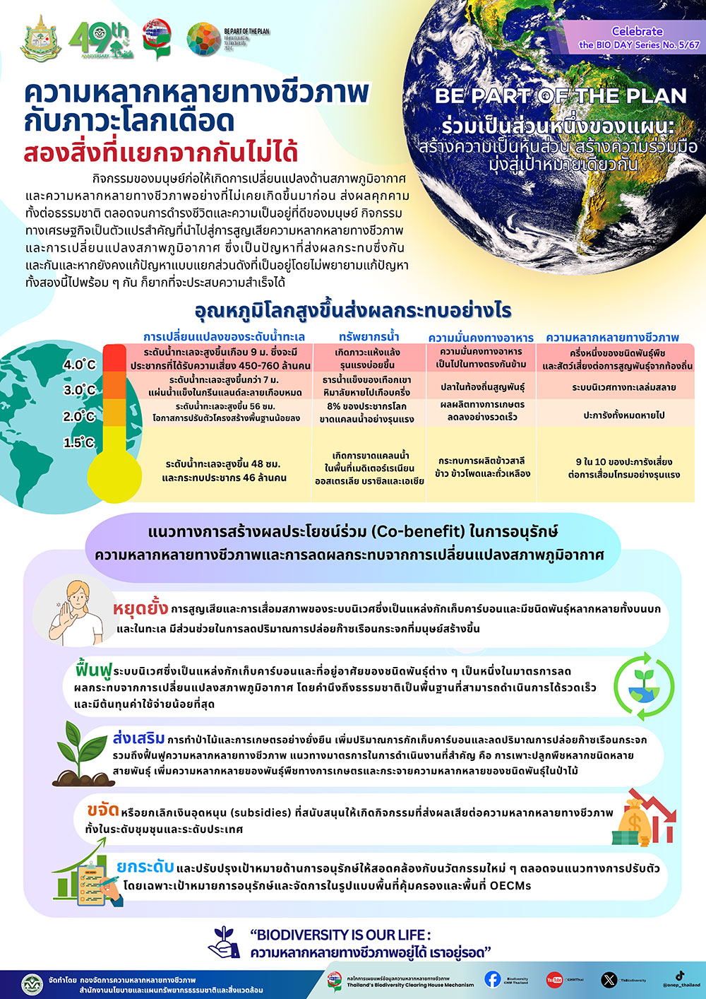 ความหลากหลายทางชีวภาพกับภาวะโลกเดือด ความหลากหลายทางชีวภาพกับภาวะโลกเดือด