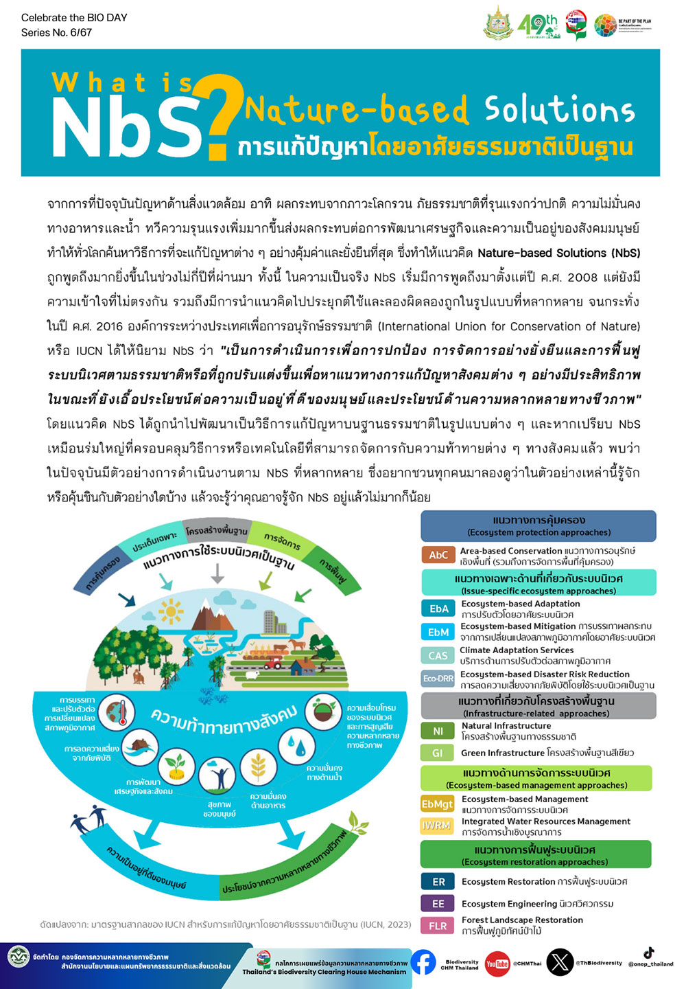แนวคิด Nature-based Solutions (NbS) การแก้ปัญหาโดยอาศัยธรรมชาติเป็นฐาน คืออะไร แนวคิด Nature-based Solutions (NbS) การแก้ปัญหาโดยอาศัยธรรมชาติเป็นฐาน คืออะไร