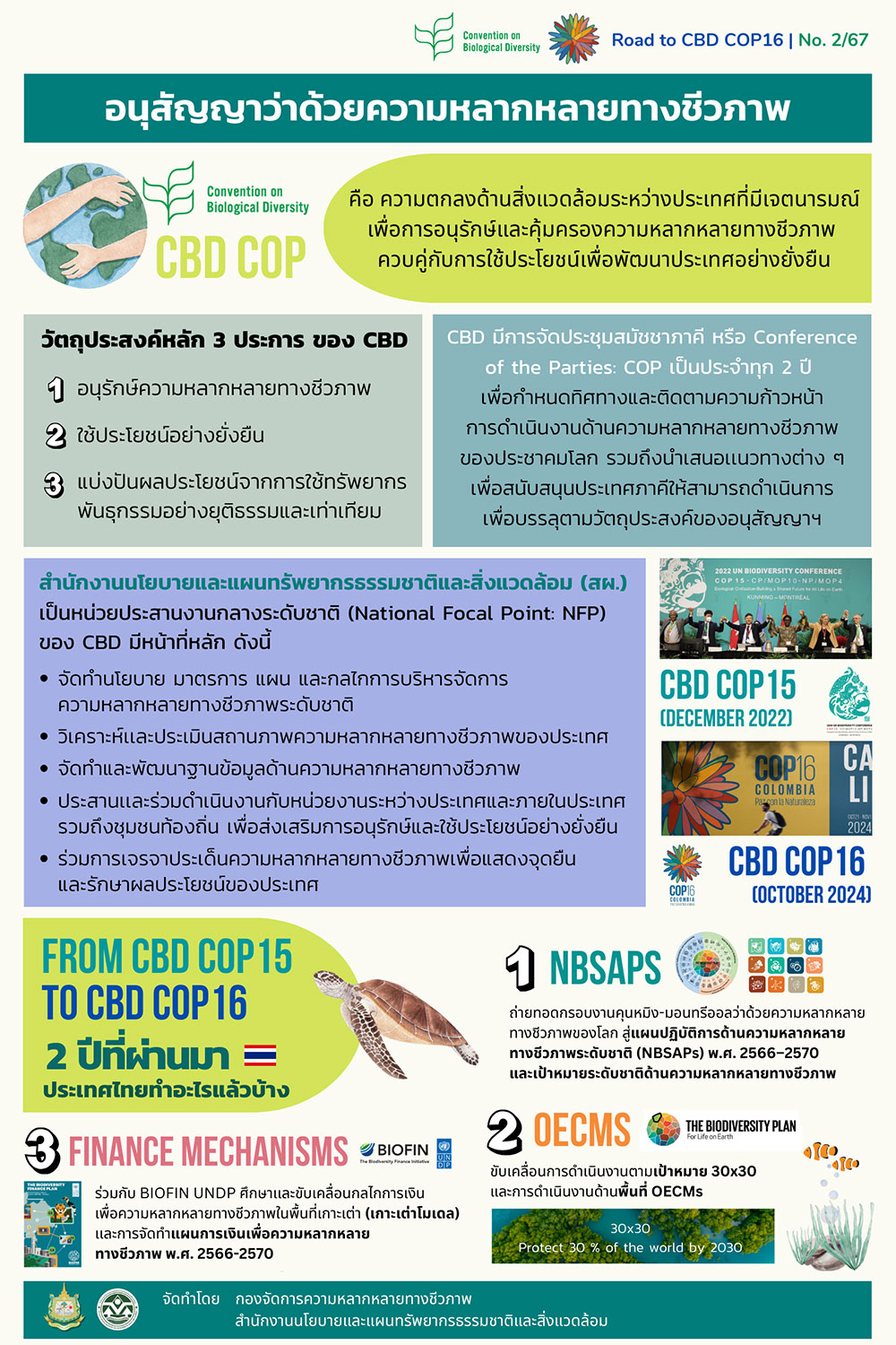 CBD COP คืออะไร