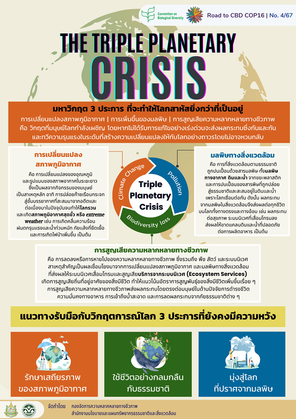 Triple Planetary Crisis วิกฤตหลัก 3 ประการที่มนุษย์โลกปัจจุบันกำลังเผชิญอยู่