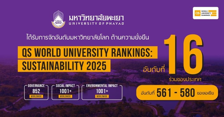 มหาวิทยาลัยพะเยาได้รับการจัดอันดับจาก QS World University Rankings: Sustainability 2025