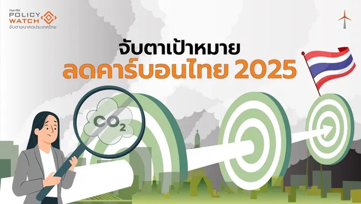 เป้าหมายการแก้ปัญหาการเปลี่ยนแปลงสภาพภูมิอากาศในปี 2568 เป้าหมายการแก้ปัญหาการเปลี่ยนแปลงสภาพภูมิอากาศในปี 2568