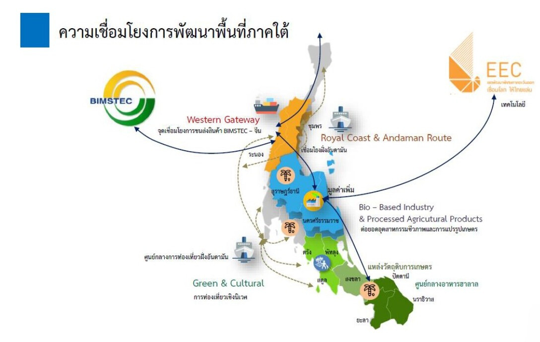 ความเชื่อมโยงการพัฒนาพื้นที่ภาคใต้ ความเชื่อมโยงการพัฒนาพื้นที่ภาคใต้