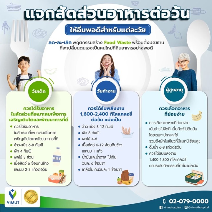 สัดส่วนการบริโภคอาหารอย่างพอดี ไม่เหลือทิ้ง ช่วยดูแลสิ่งแวดล้อมได้อีกทาง สัดส่วนการบริโภคอาหารอย่างพอดี ไม่เหลือทิ้ง ช่วยดูแลสิ่งแวดล้อมได้อีกทาง