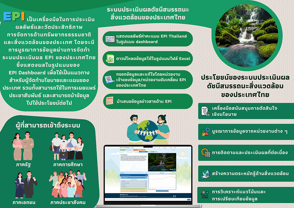 ดัชนีสมรรถนะสิ่งแวดล้อมของประเทศไทย