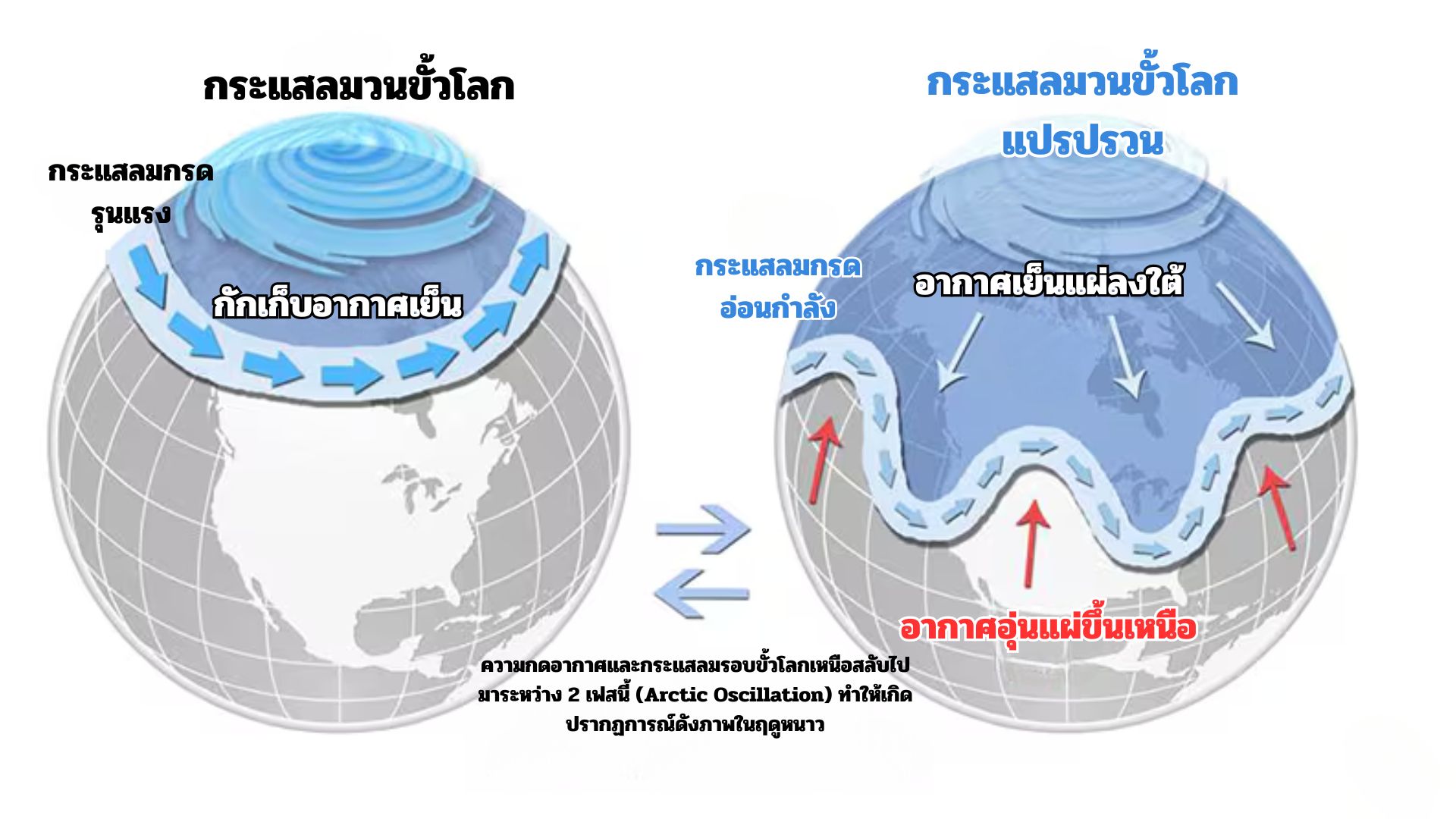 การเกิดกระแสลมวนขั้วโลก การเกิดกระแสลมวนขั้วโลก