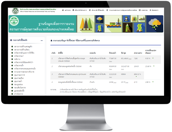 ฐานข้อมูลเพื่อการรายงานสถานการณ์คุณภาพสิ่งแวดล้อมของประเทศไทย
