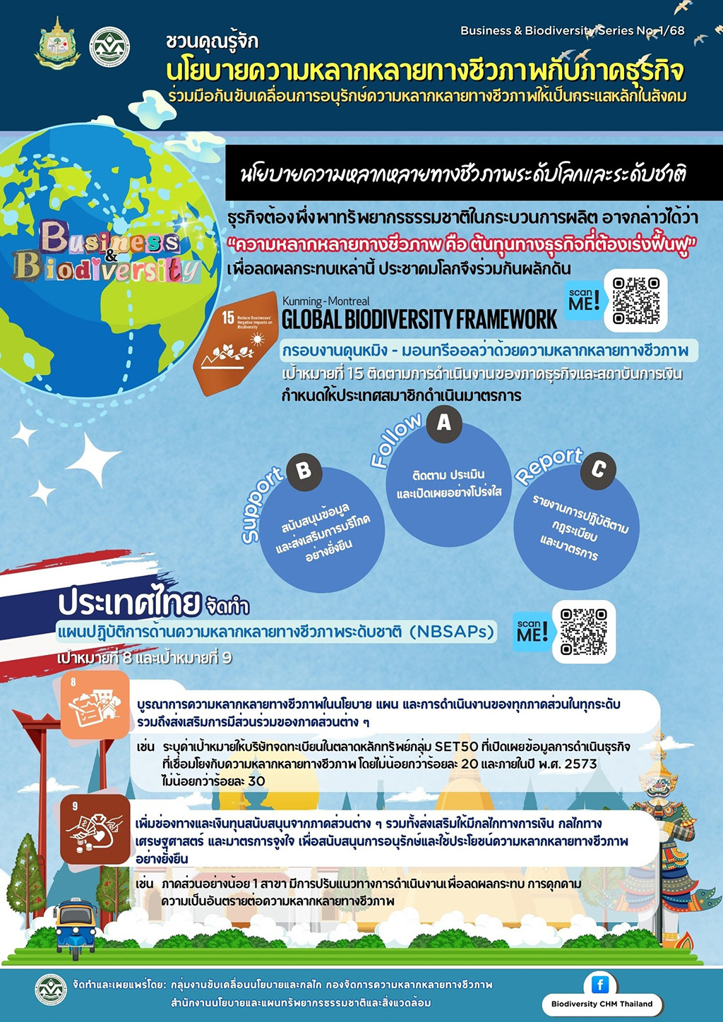 ชวนคุณรู้จักนโยบายความหลากหลายทางชีวภาพกับภาคธุรกิจ ร่วมมือกันขับเคลื่อนการอนุรักษ์ความหลากหลายทางชีวภาพให้เป็นกระแสหลักในสังคม