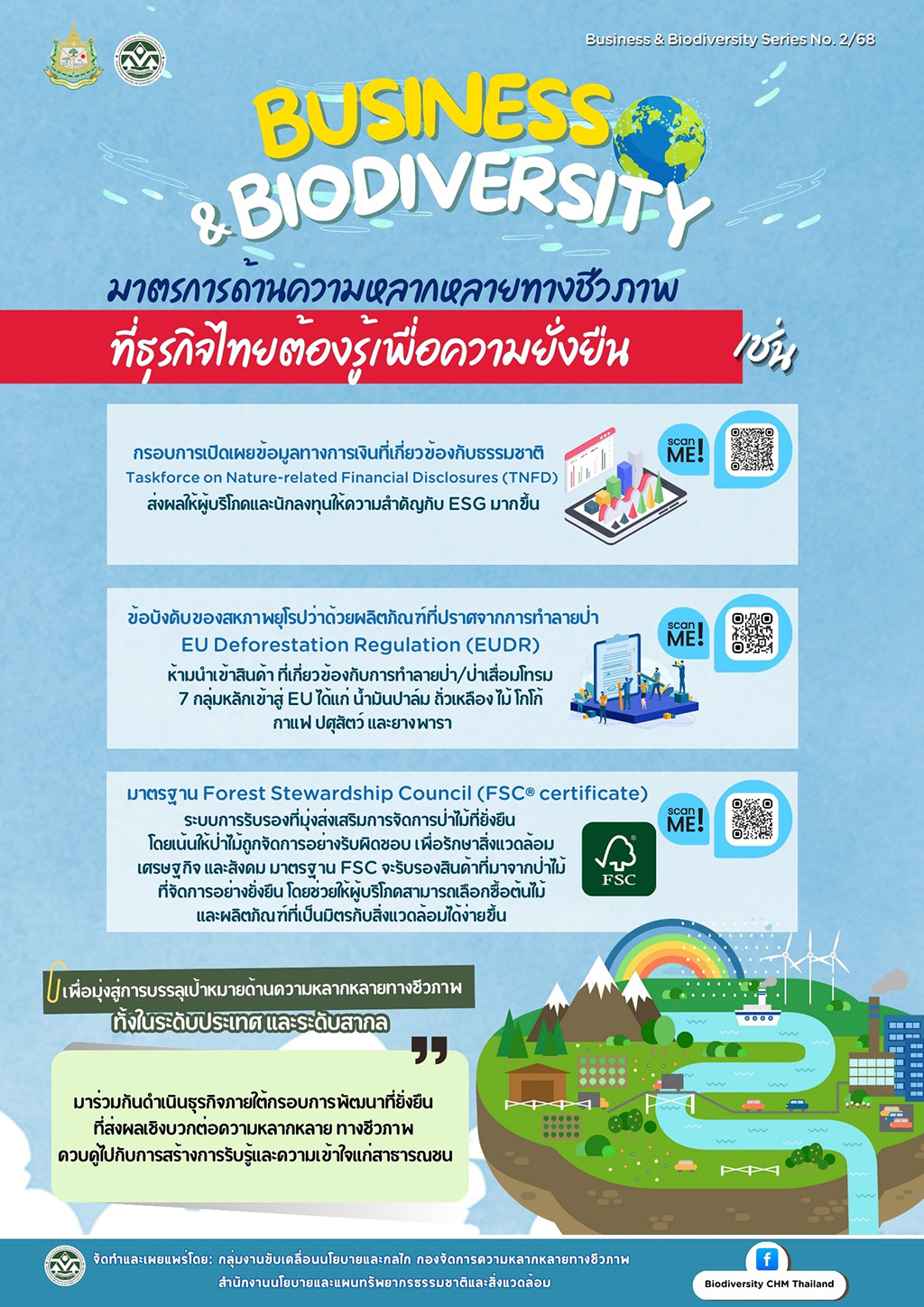 มาตรการด้านความหลากหลายทางชีวภาพที่ธุรกิจไทยต้องรู้เพื่อความยั่งยืน มาตรการด้านความหลากหลายทางชีวภาพที่ธุรกิจไทยต้องรู้เพื่อความยั่งยืน