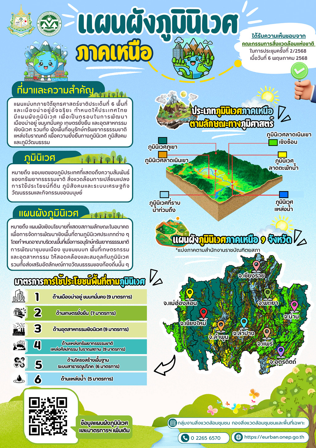 แผนผังภูมินิเวศภาคเหนือ