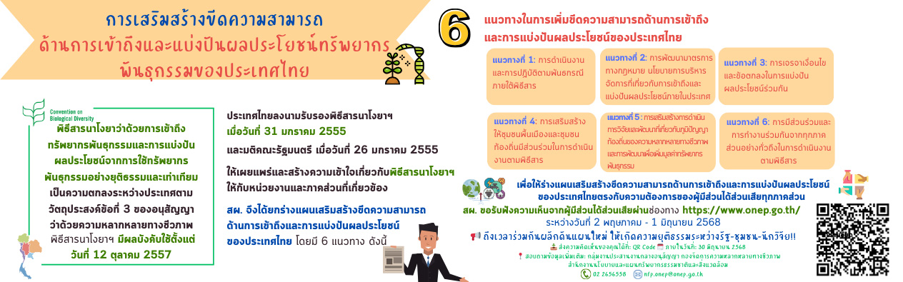 การเสริมสร้างขีดความสามารถด้านการเข้าถึงและแบ่งปันผลประโยชน์ทรัพยากรพันธุกรรมของประเทศไทย เพื่อให้ร่างแผนเสริมสร้างขีดความสามารถด้านการเข้าถึงและการแบ่งปันผลประโยชน์ของประเทศไทยตรงกับความต้องการของผู้มีส่วนได้ส่วนเสียทุกภาคส่วน
