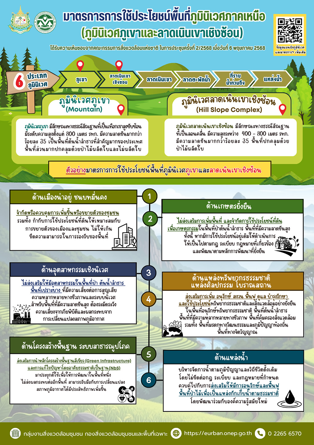 มาตรการการใช้ประโยชน์พื้นที่ภูมินิเวศภาคเหนือ ภูมินิเวศภูเขาและลาดเนินเขาเชิงซ้อน มาตรการการใช้ประโยชน์พื้นที่ภูมินิเวศภาคเหนือ ภูมินิเวศภูเขาและลาดเนินเขาเชิงซ้อน