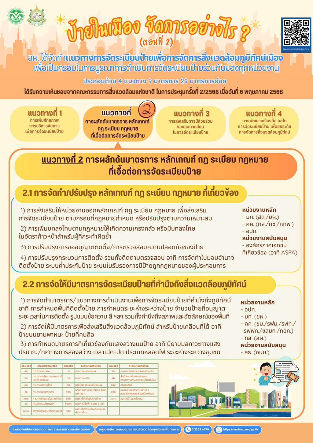 ป้ายในเมือง จัดการอย่างไร ? (ตอนที่ 2)