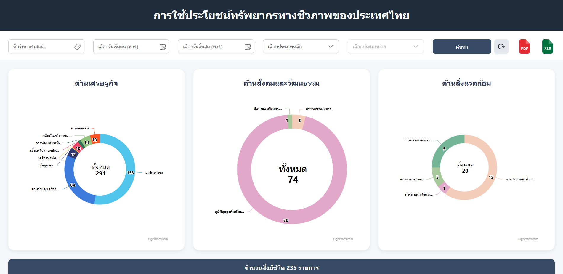 ฐานข้อมูล th-bif_03