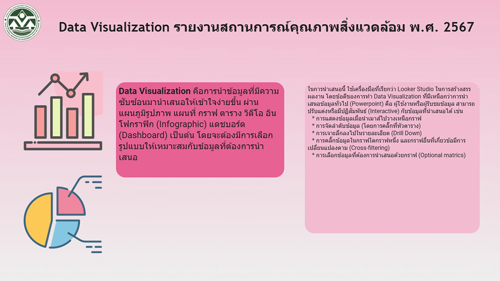 Data Visualization รายงานสถานการณ์คุณภาพสิ่งแวดล้อม พ.ศ. 2567
