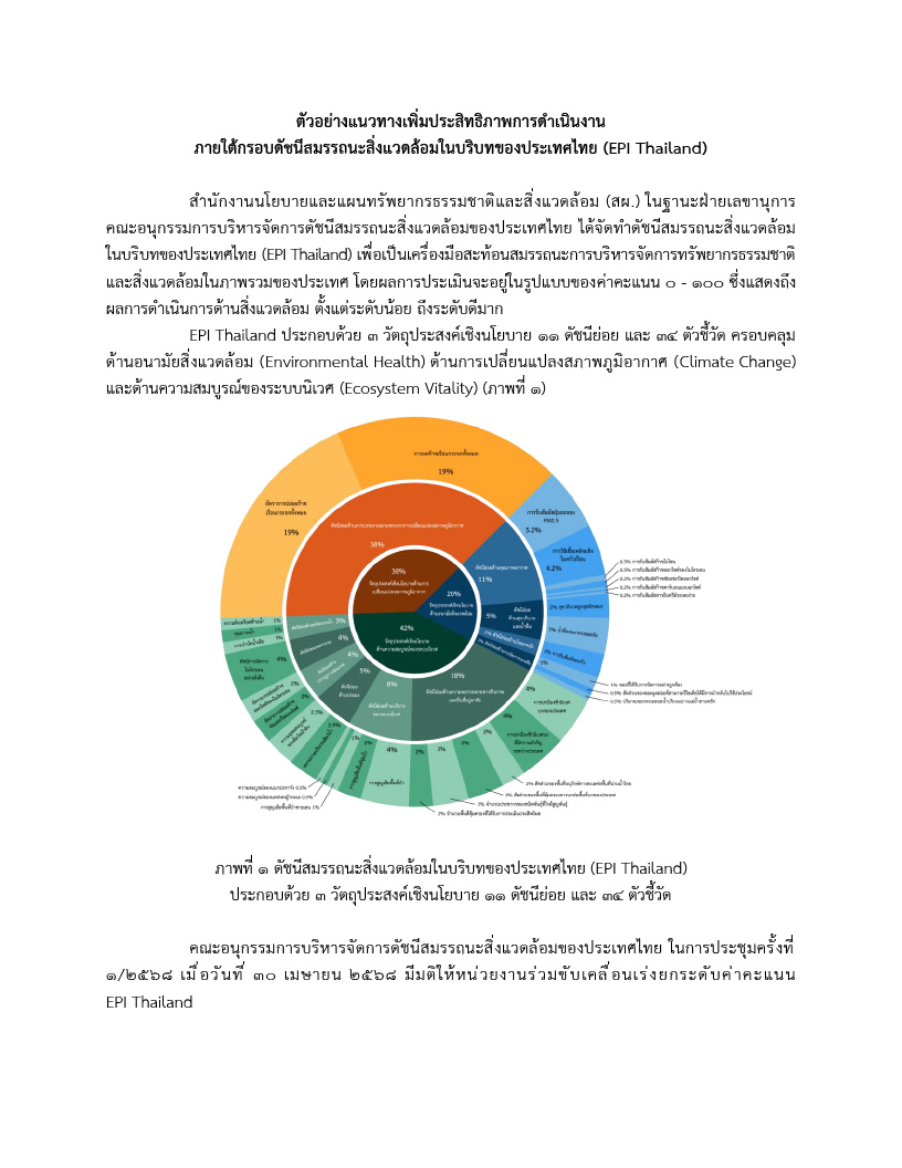 ตัวอย่างแนวทางเพิ่มประสิทธิภาพการดำเนินงาน ภายใต้กรอบดัชนีสมรรถนะสิ่งแวดล้อมในบริบทของประเทศไทย (EPI Thailand)