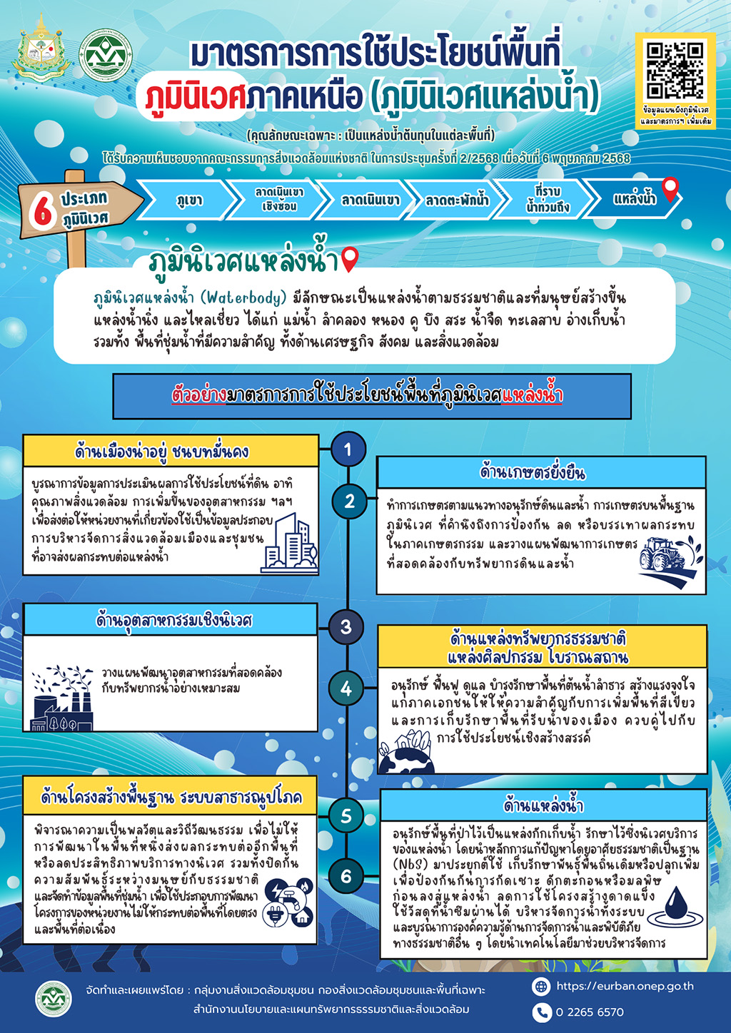 มาตรการการใช้ประโยชน์พื้นที่ ภูมินิเวศภาคเหนือ (ภูมินิเวศแหล่งน้ำ) มาตรการการใช้ประโยชน์พื้นที่ ภูมินิเวศภาคเหนือ (ภูมินิเวศแหล่งน้ำ)