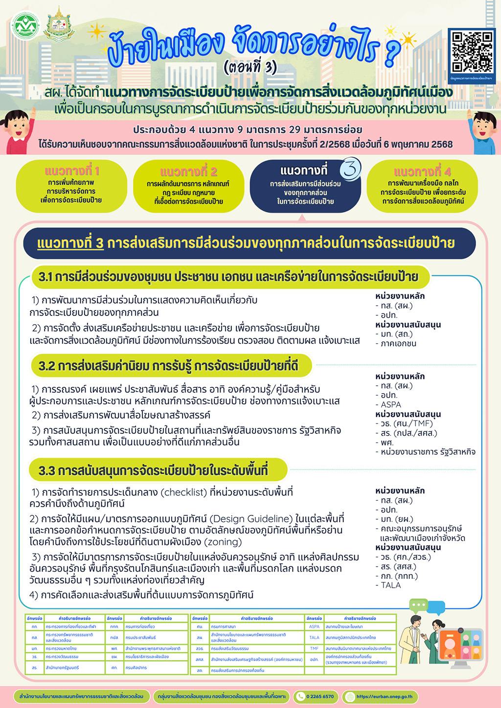 ป้ายในเมือง จัดการอย่างไร ? (ตอนที่ 3) ป้ายในเมือง จัดการอย่างไร ? (ตอนที่ 3)