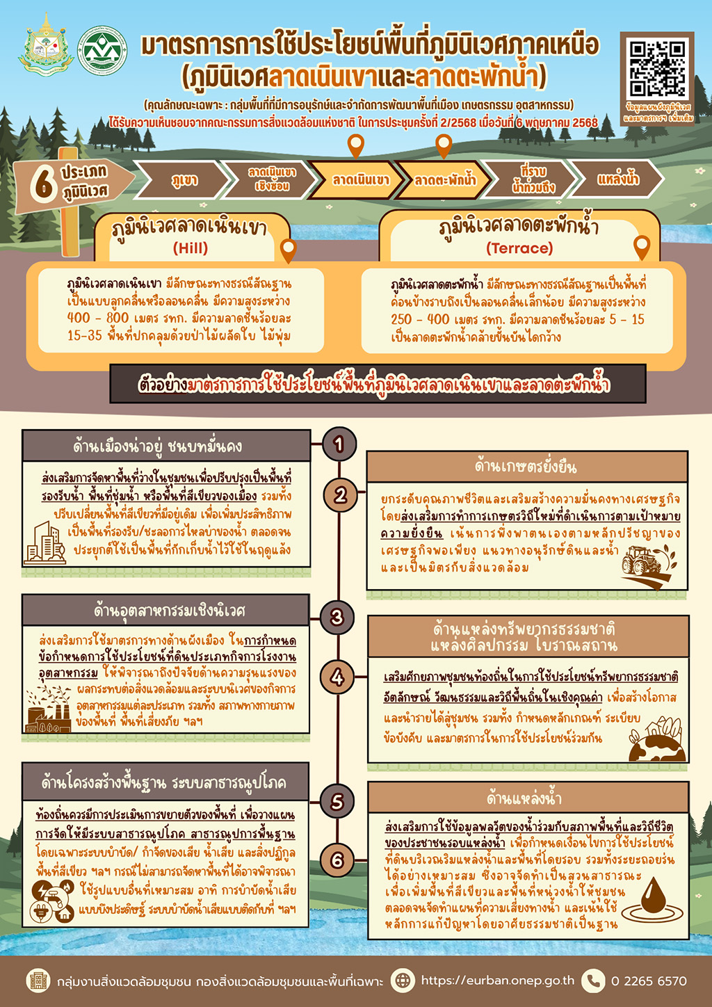 มาตรการการใช้ประโยชน์พื้นที่ภูมินิเวศภาคเหนือ