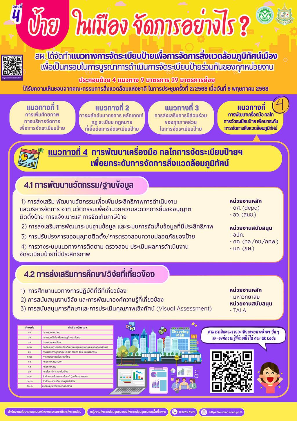 ป้ายในเมือง จัดการอย่างไร ? (ตอนที่ 4)
