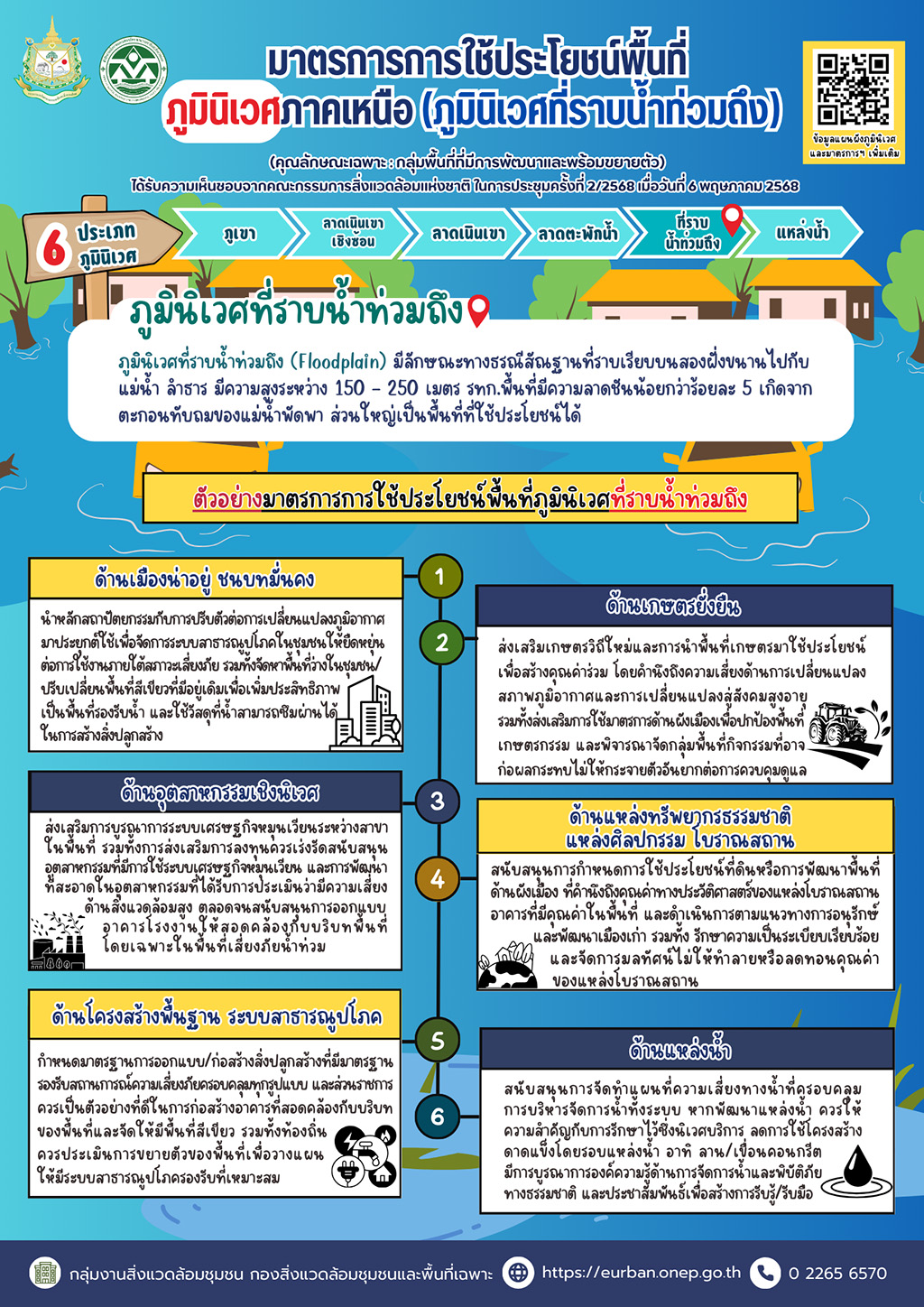 มาตรการการใช้ประโยชน์พื้นที่ภูมินิเวศภาคเหนือ (ภูมินิเวศที่ราบน้ำท่วมถึง)
