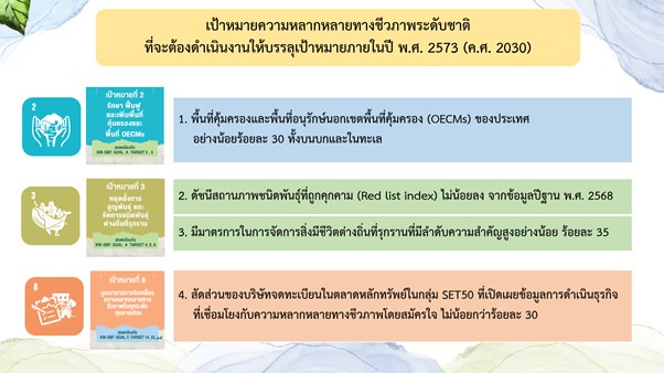 เป้าหมายความหลากหลายทางชีวภาพระดับชาติที่จะต้องดำเนินงานให้บรรลุเป้าหมายในปี พ.ศ. 2573 เป้าหมายความหลากหลายทางชีวภาพระดับชาติที่จะต้องดำเนินงานให้บรรลุเป้าหมายในปี พ.ศ. 2573
