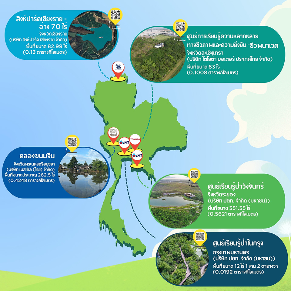 พื้นที่นำร่อง OECMs ของประเทศไทย พื้นที่นำร่อง OECMs ของประเทศไทย