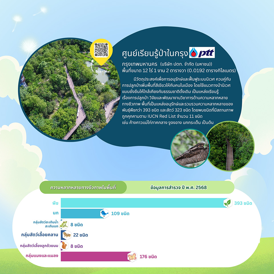 พื้นที่นำร่อง OECMs ของประเทศไทย พื้นที่นำร่อง OECMs ของประเทศไทย