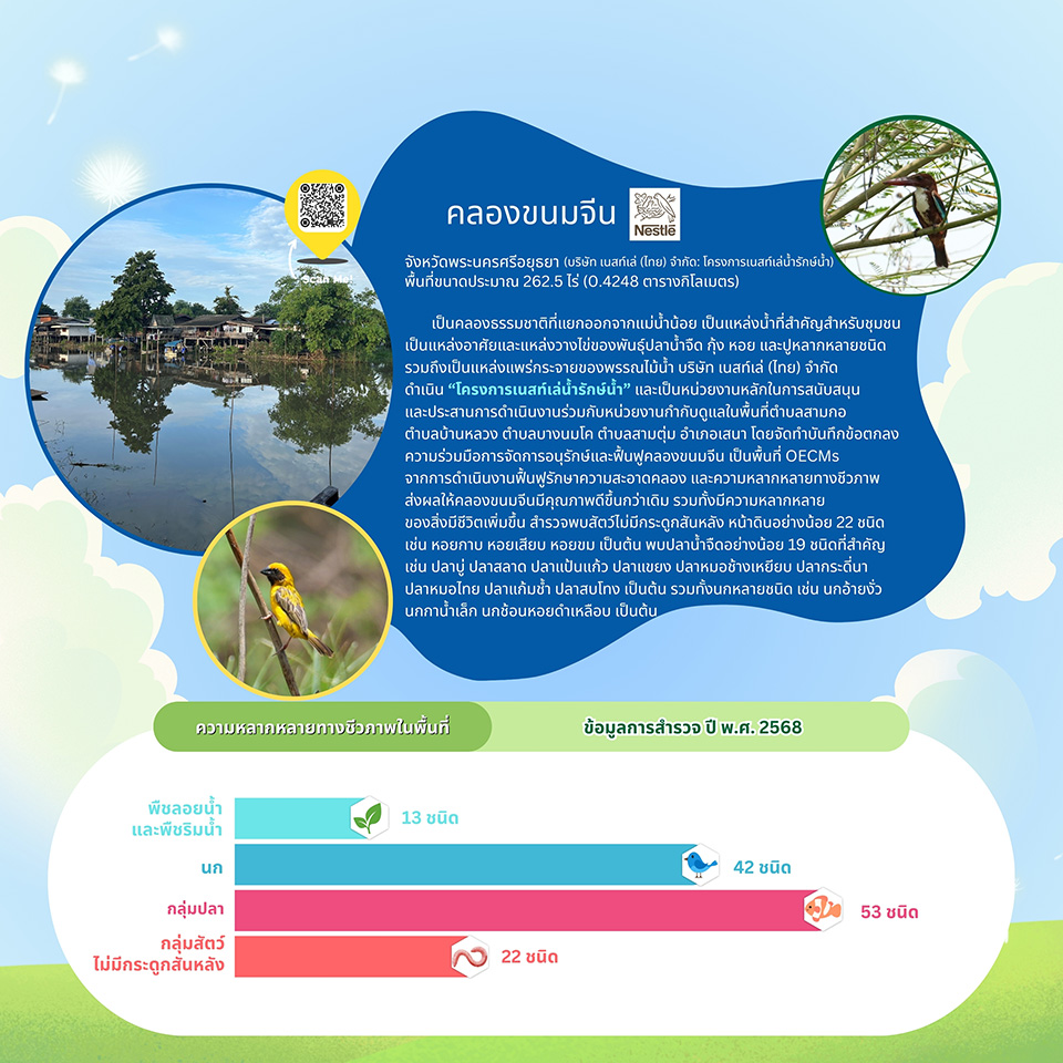 พื้นที่นำร่อง OECMs ของประเทศไทย พื้นที่นำร่อง OECMs ของประเทศไทย