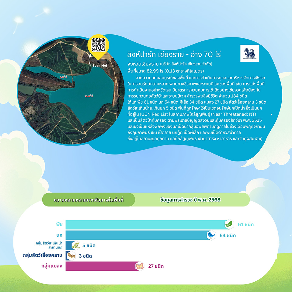 พื้นที่นำร่อง OECMs ของประเทศไทย พื้นที่นำร่อง OECMs ของประเทศไทย
