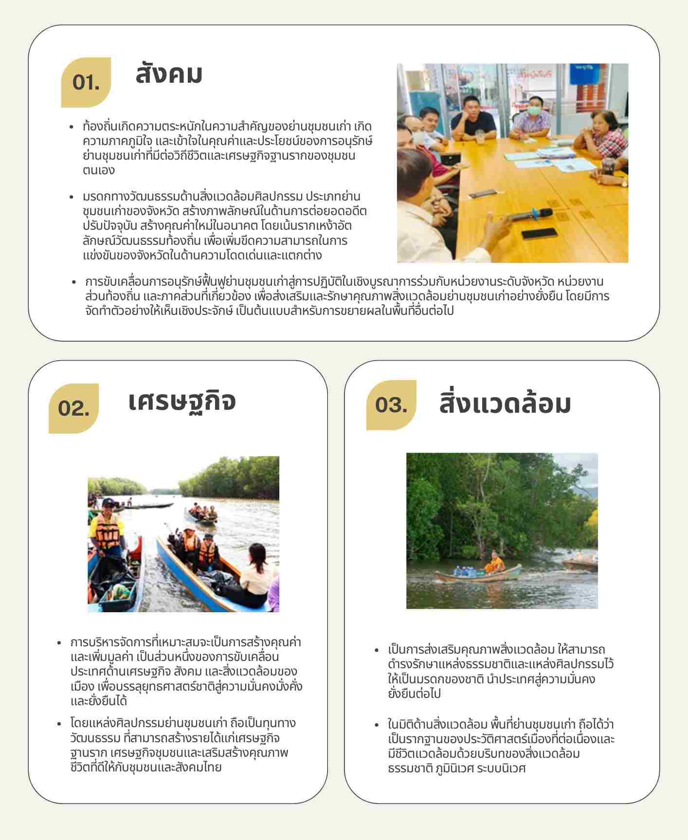 กลไกการพิจารณาของคณะอนุกรรมการอนุรักษ์สิ่งแวดล้อมธรรมชาติและศิลปกรรมประจำจังหวัด กลไกการพิจารณาของคณะอนุกรรมการอนุรักษ์สิ่งแวดล้อมธรรมชาติและศิลปกรรมประจำจังหวัด