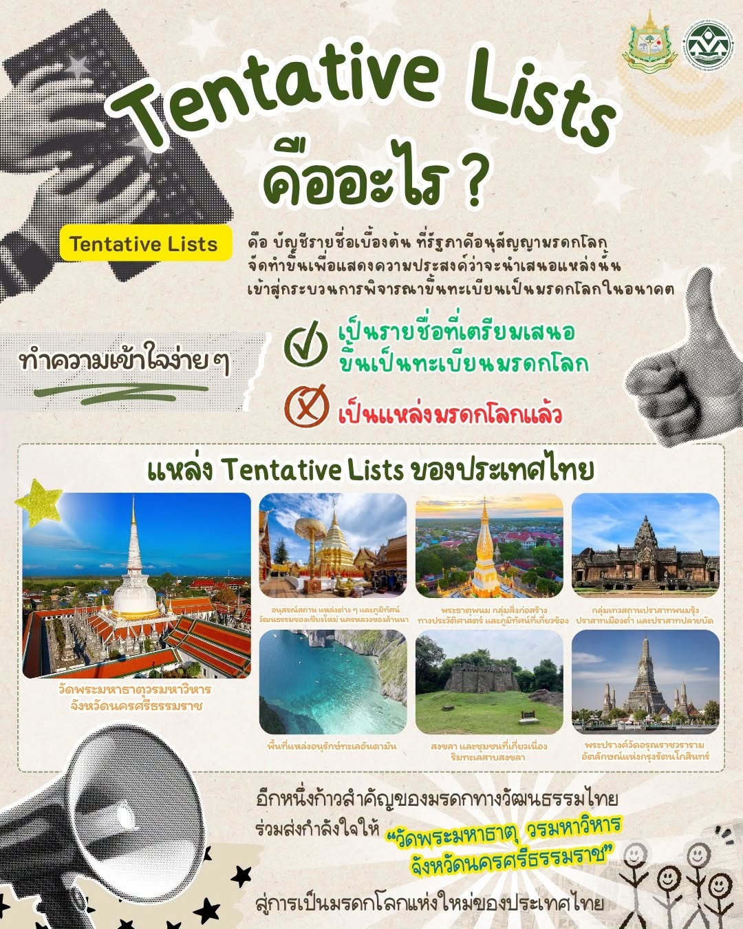 Tentative Lists คืออะไร ? Tentative Lists คืออะไร ?